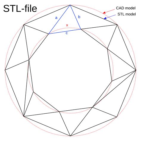 stls meaning|STL (file format) .